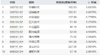 创业板指数领涨，A股市场成交额突破1.15万亿，硬科技主题盘中飙升超3.2%  第4张