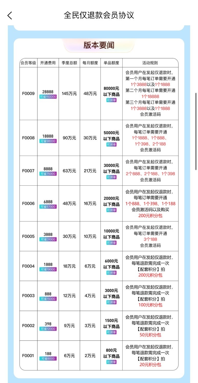 澳门王中王六码新澳门丨京淘淘资金缺口1.8亿：融资盛典下的风险警示  第9张