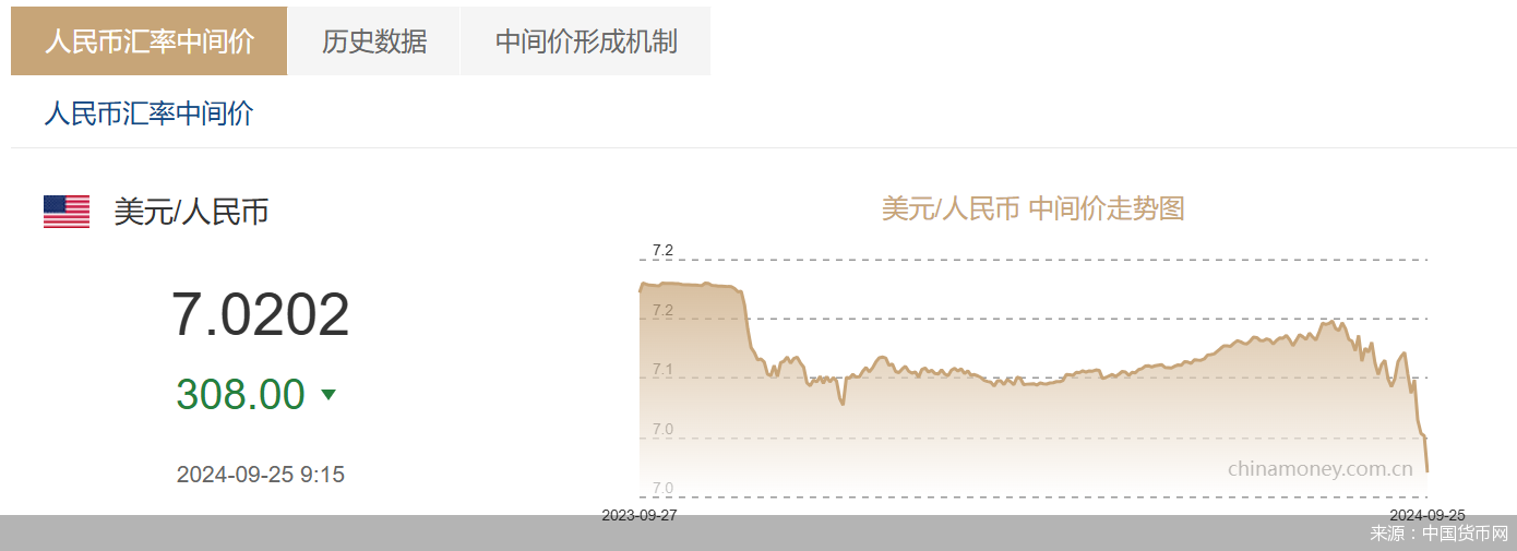 人民币汇率“破7”后的经济影响与升值展望  第1张