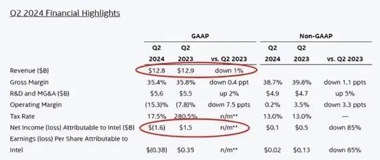 🌸2024澳门天天彩免费正版资料🌸丨英特尔突爆大消息！  第4张