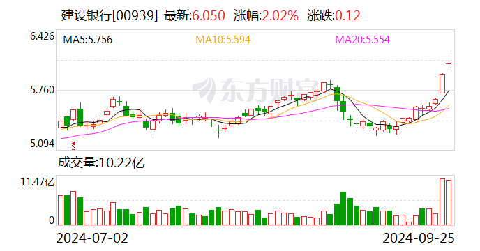 建行个人积存金起购点将上调至700元  第2张