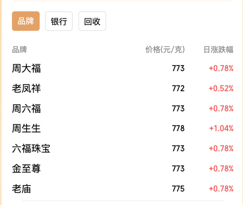 建行个人积存金起购点将上调至700元  第4张