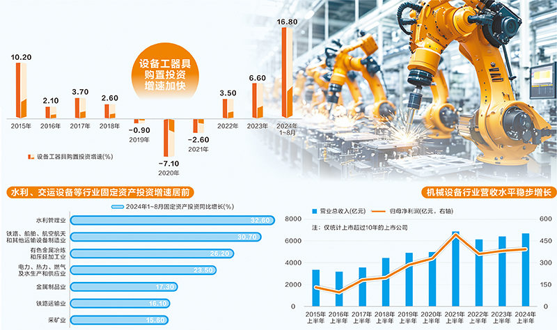 “两新”政策持续发力 重点赛道风生水起  第1张