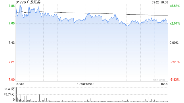 广发证券2024年面向专业投资者公开发行短期公司债券(第五期)