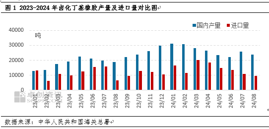 丁基橡胶：中国对三国发起反倾销调查 对国内市场影响几何？