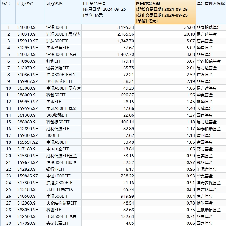 【2024新澳门全年九肖资料】ETF市场风向标：华泰柏瑞与易方达沪深300ETF净申购数据详解