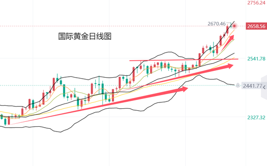 黄力晨:中东局势与美联储降息支撑 黄金屡创历史新高  第2张