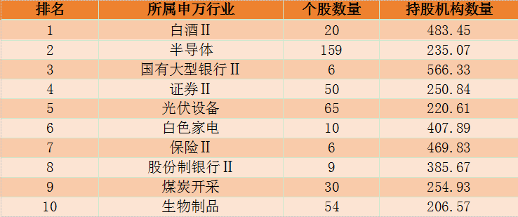 白酒股接近全员涨停！暴涨原因找到了  第2张