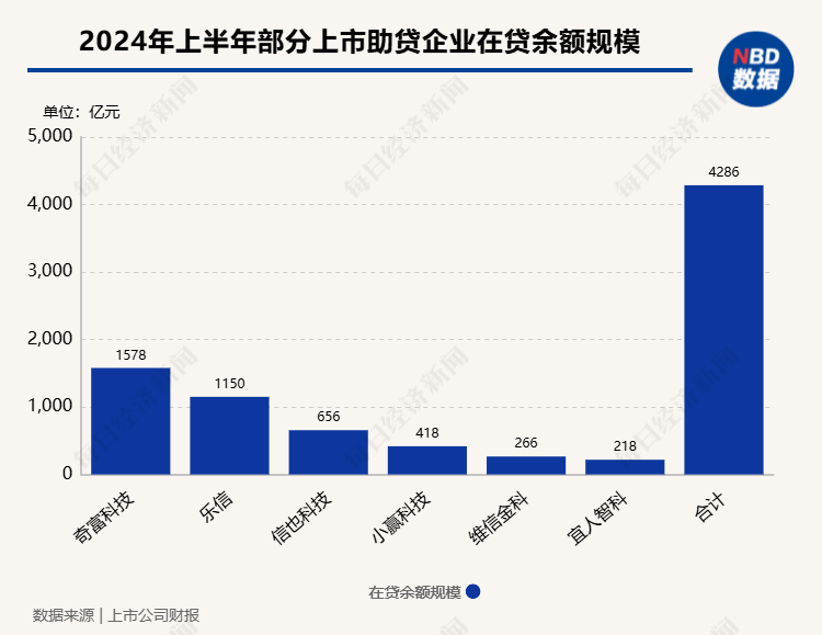 银行互联网助贷业务拟建立名单制管理 中小助贷机构有点“慌”  第1张