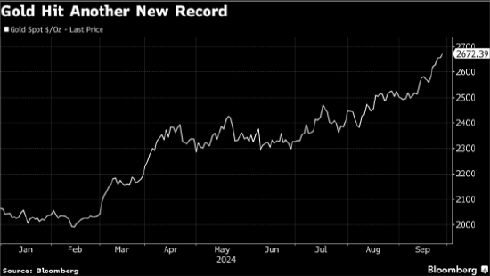 金价再创新高 投资者等待鲍威尔讲话及经济数据寻找利率线索  第1张
