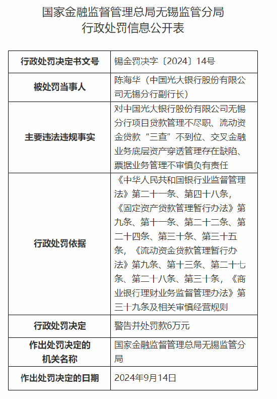 光大银行无锡分行被罚180万元：因项目贷款管理不尽职等违法违规行为  第2张