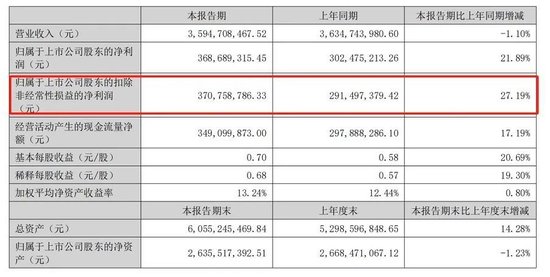 百洋医药遭遇股债“双杀”陷“存贷双高” 货币资金19亿元、短期借款超13亿元