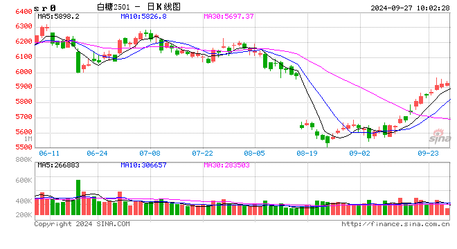 光大期货：9月27日软商品日报  第1张