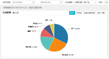 怒涨11%！创业板指刷新历史最大涨幅！硬科技宽基——双创龙头ETF（588330）盘中飙涨超7%  第3张