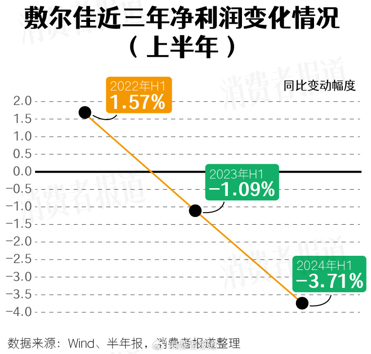 “医用面膜一哥”已易主，敷尔佳转战化妆品红海胜算几何？  第1张