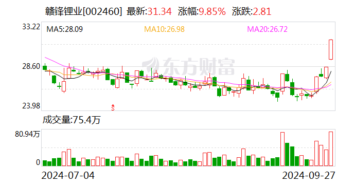 赣锋锂业：中期票据和短期融资券获准注册  第1张