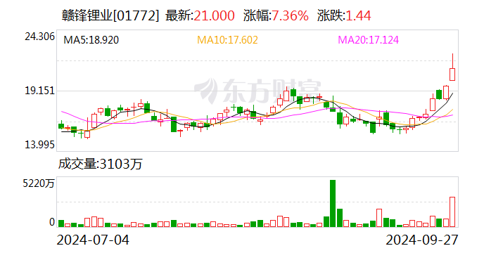 赣锋锂业：中期票据和短期融资券获准注册  第2张