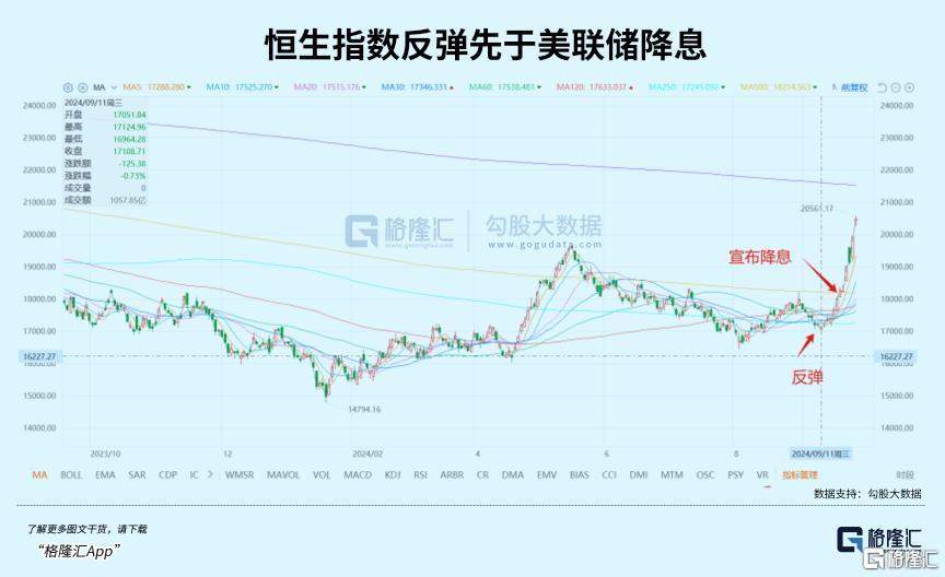 如果踏空，还能买什么？  第3张