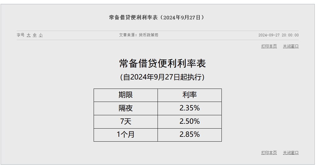 央行：下调常备借贷便利利率20个基点