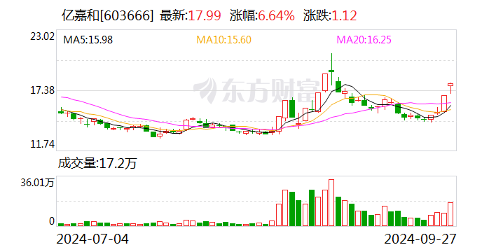 亿嘉和：控股股东拟协议转让5.9%公司股份  第1张