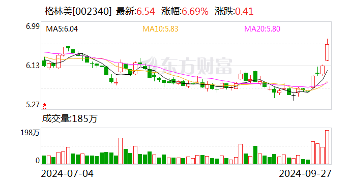 格林美拟斥资699.57万元回购股份  第1张