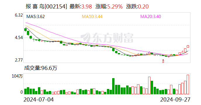 报喜鸟:拟向特定对象发行股票,募资金额不超过80000万元