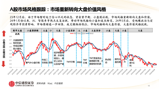 中信建投策略陈果：哪些热点有望继续上涨？  第19张