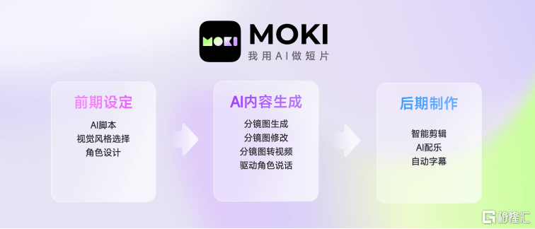 美图公司(01357.HK)旗下MOKI全面开放，重塑AI短片创作工作流