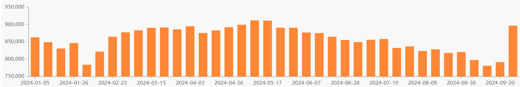 逼空行情？A股市值一周暴增10万亿元，券商首席：目前更类似2019年一季度  第1张