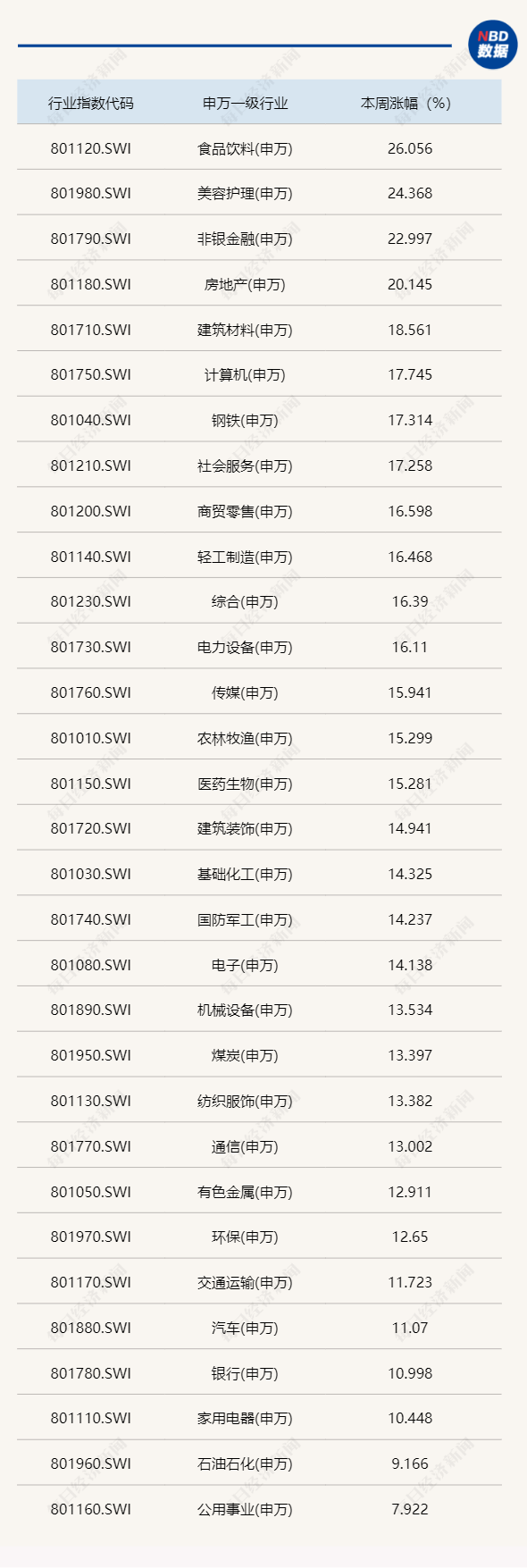 逼空行情？A股市值一周暴增10万亿元，券商首席：目前更类似2019年一季度  第4张