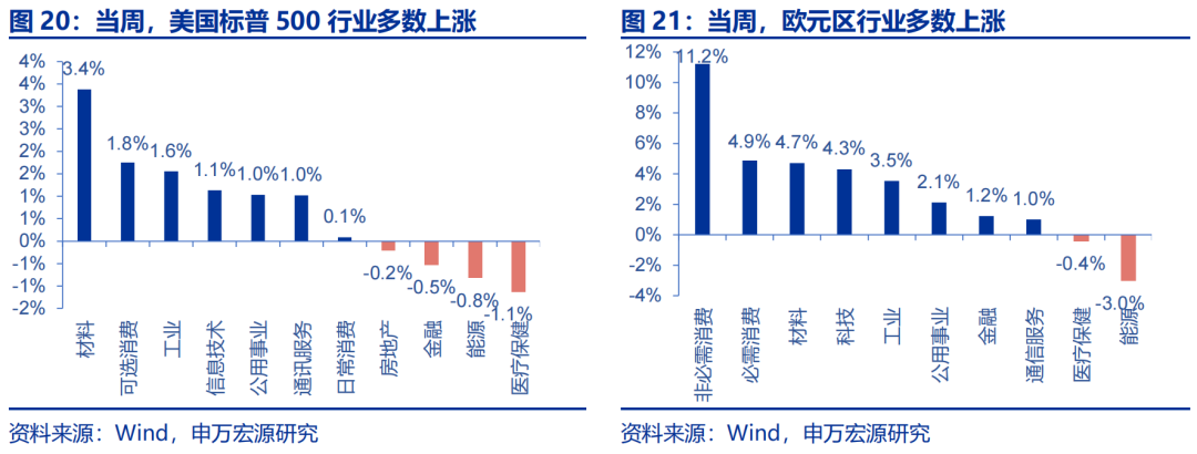 海外高频跟踪 | 人民币汇率破7，美联储官员发言偏鸽  第2张