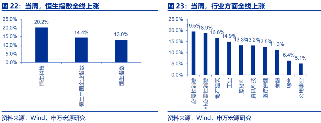 海外高频跟踪 | 人民币汇率破7，美联储官员发言偏鸽  第3张