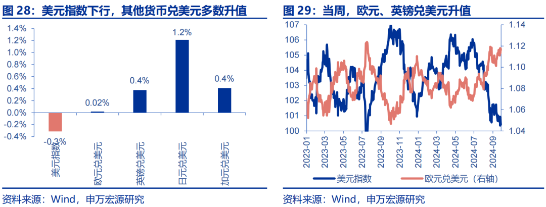 海外高频跟踪 | 人民币汇率破7，美联储官员发言偏鸽  第6张