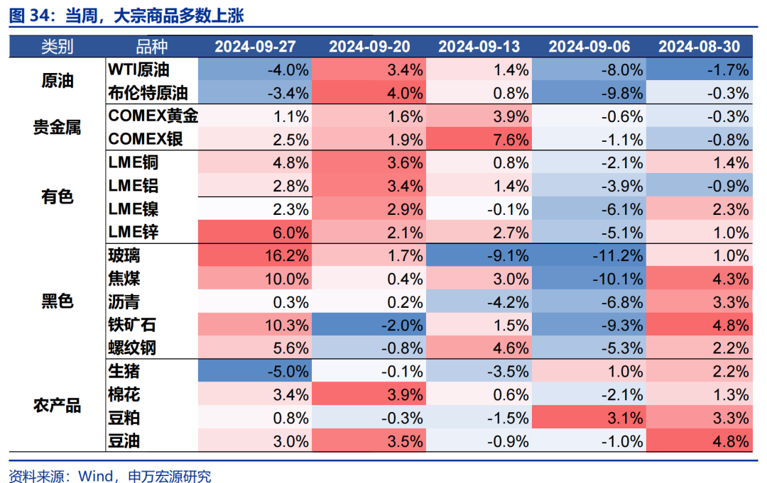 海外高频跟踪 | 人民币汇率破7，美联储官员发言偏鸽  第9张