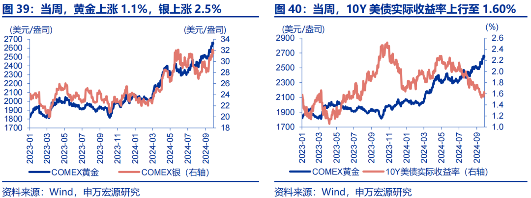 海外高频跟踪 | 人民币汇率破7，美联储官员发言偏鸽  第12张