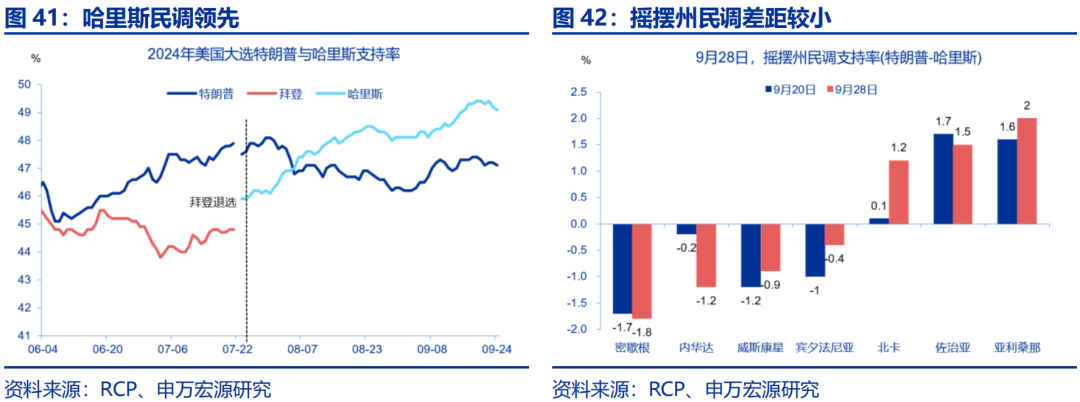 海外高频跟踪 | 人民币汇率破7，美联储官员发言偏鸽  第13张