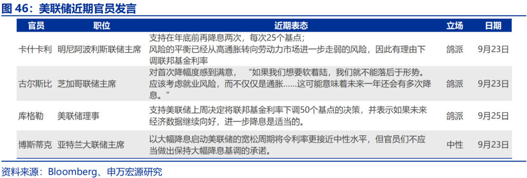 海外高频跟踪 | 人民币汇率破7，美联储官员发言偏鸽  第16张