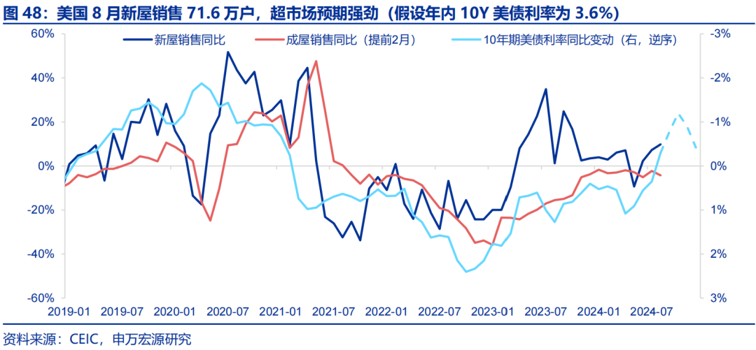 海外高频跟踪 | 人民币汇率破7，美联储官员发言偏鸽  第18张