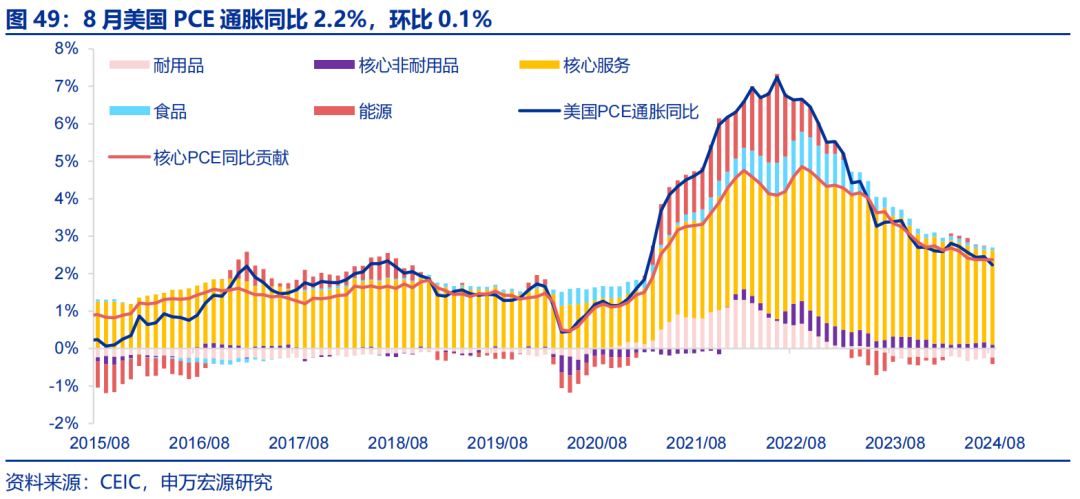 海外高频跟踪 | 人民币汇率破7，美联储官员发言偏鸽  第19张