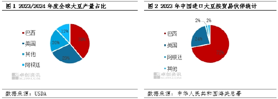 油脂有“料”：巴西天气或继续提振豆油上涨