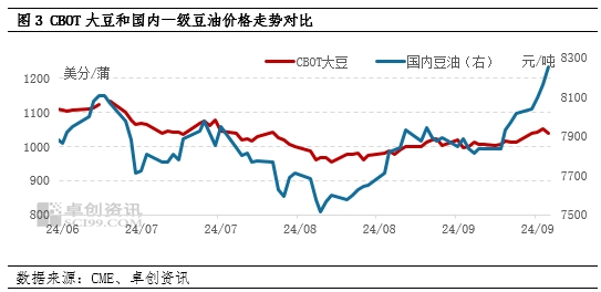 油脂有“料”：巴西天气或继续提振豆油上涨  第4张