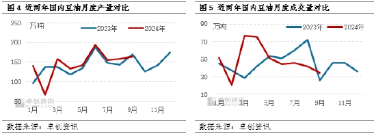 油脂有“料”：巴西天气或继续提振豆油上涨  第5张