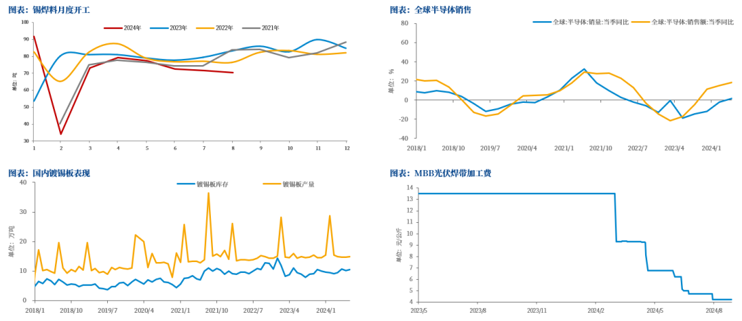 【市场聚焦】锡：静观其变  第7张