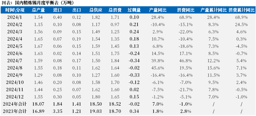 【市场聚焦】锡：静观其变  第9张