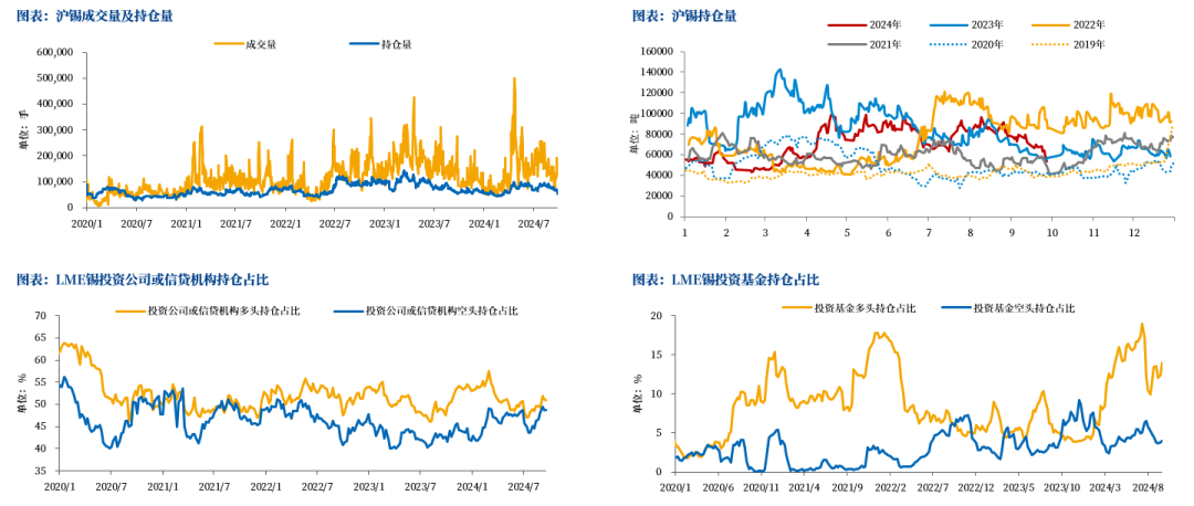 【市场聚焦】锡：静观其变  第10张