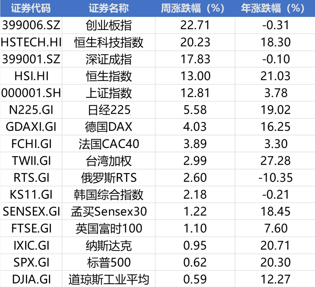 中信继续加空单！本周超百家公司减持，A股开户、银证转账暴增  第7张