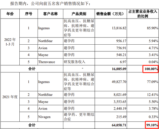 又一科创板IPO终止！近100%收入来自对美国销售，审计机构为普华永道  第11张