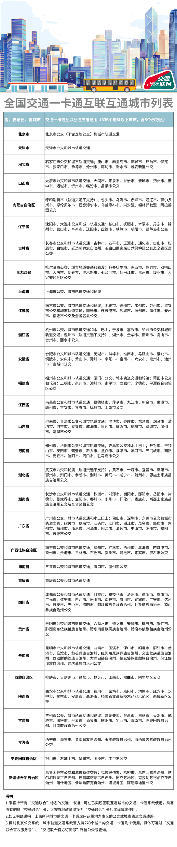 336个城市能用！深圳通NFC交通卡今起限时免费开卡：支持华为、苹果等手机  第2张