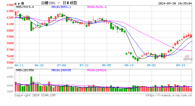 光大期货：9月30日软商品日报  第2张