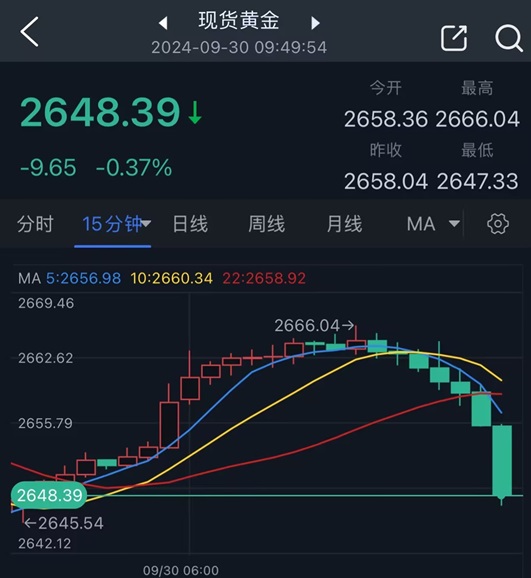 两张图看黄金技术前景 投资者如何获利了结？  第2张